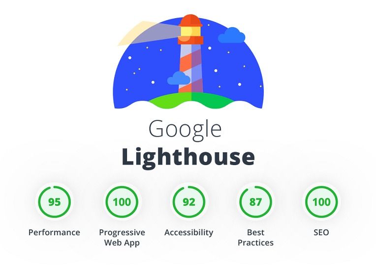 google lighthouse