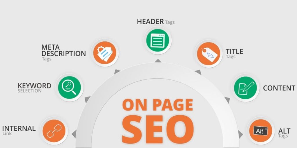 shopify-seo-on-page-elements